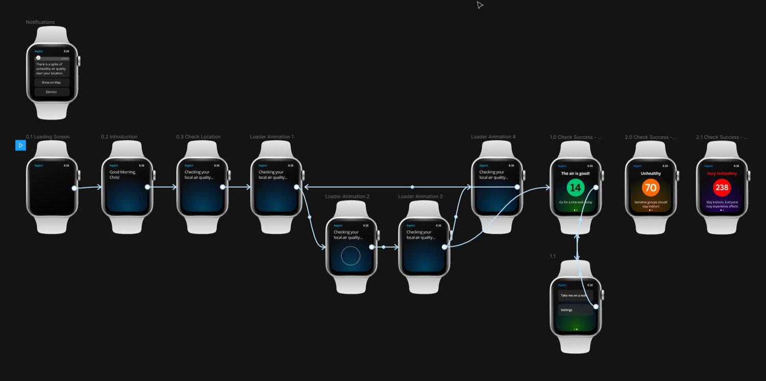 UX Flow Overview