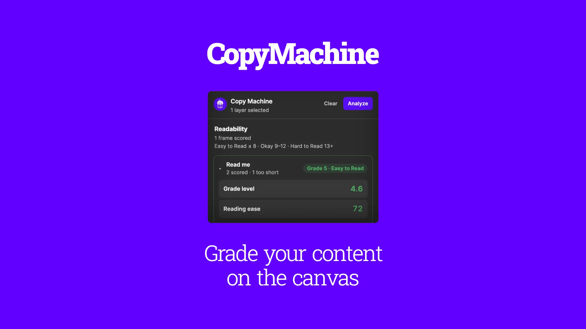 Copy Machine promo on purple: the plugin panel grading a frame at Grade 5, Easy to Read, under the tagline Grade your content on the canvas