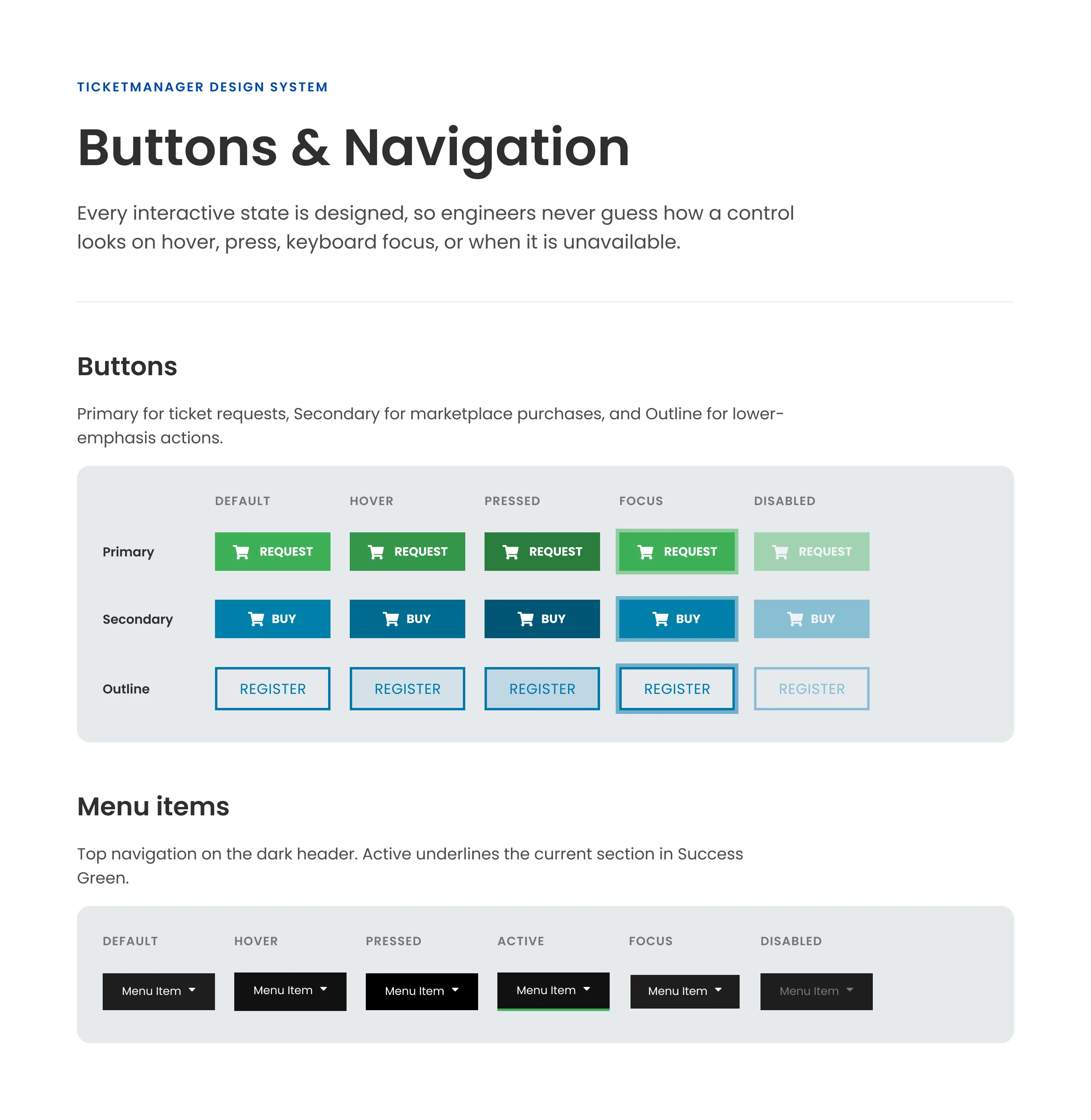 Buttons and navigation board showing Primary, Secondary, and Outline buttons and top navigation menu items across default, hover, pressed, active, focus, and disabled states