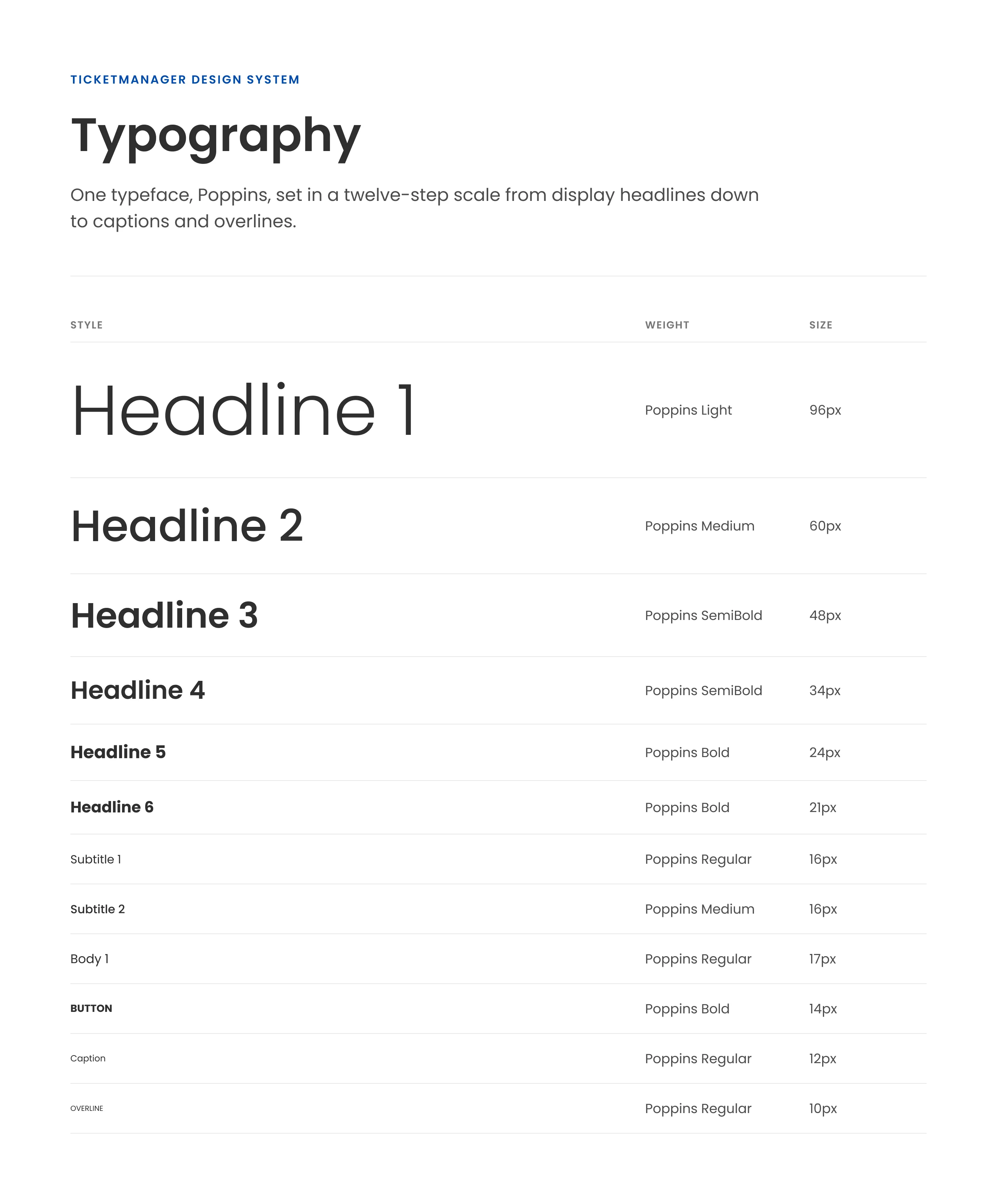 Typography board showing the twelve-step Poppins type scale from Headline 1 at 96px down to Overline at 10px, with weight and size for each style